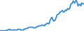 Indicator: Housing Inventory: Median: Listing Price per Square Feet in Cape May County, NJ