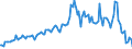 Indicator: Housing Inventory: Median: Listing Price Year-Over-Year in Cape May County, NJ