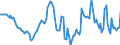 Indicator: Housing Inventory: Median: Home Size in Square Feet Year-Over-Year in Cape May County, NJ