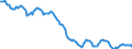 Indicator: Housing Inventory: Active Listing Count: in Cumberland County, NJ