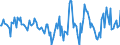 Indicator: Housing Inventory: Active Listing Count: Month-Over-Month in Cumberland County, NJ