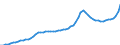 Indicator: Housing Inventory: Active Listing Count: Cumberland County, NJ