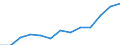 Indicator: Housing Inventory: Active Listing Count: estimate) in Cumberland County, NJ