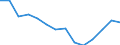 Indicator: Housing Inventory: Active Listing Count: r Cumberland County, NJ