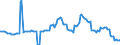 Indicator: Housing Inventory: Average Listing Price: Year-Over-Year in Cumberland County, NJ