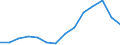 Indicator: Population Estimate,: Total, Hispanic or Latino, White Alone (5-year estimate) in Cumberland County, NJ