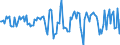 Indicator: Market Hotness:: Median Days on Market in Cumberland County, NJ