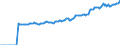 Indicator: Market Hotness:: Median Listing Price in Cumberland County, NJ