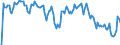 Indicator: Market Hotness: Hotness Rank in Cumberland County, NJ: 