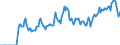 Indicator: Market Hotness: Hotness: Market Hotness: Hotness: Score in Cumberland County, NJ