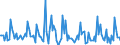 Indicator: Market Hotness: Listing Views per Property: in Cumberland County, NJ