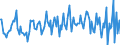 Indicator: Housing Inventory: Median: Listing Price per Square Feet Month-Over-Month in Cumberland County, NJ