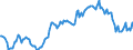 Indicator: Housing Inventory: Median: Listing Price per Square Feet Year-Over-Year in Cumberland County, NJ