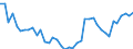 Indicator: Housing Inventory: Active Listing Count: J