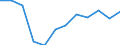 Indicator: Housing Inventory: Active Listing Count: year estimate) for Essex County, NJ