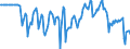 Indicator: Market Hotness:: Median Days on Market Versus the United States in Essex County, NJ