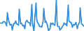 Indicator: Market Hotness: Listing Views per Property: in Essex County, NJ