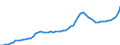 Indicator: Housing Inventory: Active Listing Count: Gloucester County, NJ