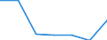 Indicator: Housing Inventory: Active Listing Count: usted by Cost of Living for Gloucester County, NJ