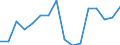 Indicator: Housing Inventory: Active Listing Count: g in Gloucester County, NJ