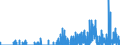 Indicator: Housing Inventory: Active Listing Count: unty, NJ