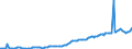 Indicator: Housing Inventory: Average Listing Price: in Gloucester County, NJ