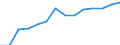 Indicator: Population Estimate,: Total, Hispanic or Latino, Black or African American Alone (5-year estimate) in Gloucester County, NJ