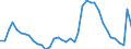 Indicator: Unemployed Persons in Gloucester County, NJ: 