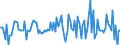 Indicator: Housing Inventory: Median: Listing Price Month-Over-Month in Gloucester County, NJ