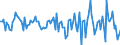 Indicator: Housing Inventory: Median: Home Size in Square Feet Month-Over-Month in Gloucester County, NJ