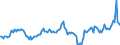 Indicator: Market Hotness:: Median Listing Price in Hunterdon County, NJ