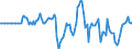 Indicator: Market Hotness: Hotness Rank in Hunterdon County, NJ: 