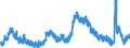 Indicator: Unemployed Persons in Hunterdon County, NJ: 