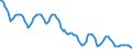 Indicator: Housing Inventory: Active Listing Count: in Middlesex County, NJ