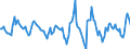 Indicator: Housing Inventory: Active Listing Count: Month-Over-Month in Middlesex County, NJ