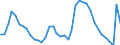 Indicator: Housing Inventory: Active Listing Count: NJ