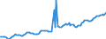 Indicator: Housing Inventory: Average Listing Price: in Middlesex County, NJ