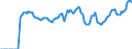 Indicator: Market Hotness:: Listing Views per Property Versus the United States in Middlesex County, NJ