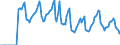 Indicator: Market Hotness:: Median Days on Market in Middlesex County, NJ