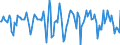 Indicator: Market Hotness:: Median Days on Market in Middlesex County, NJ