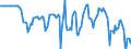 Indicator: Market Hotness:: Median Listing Price in Middlesex County, NJ