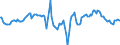 Indicator: Market Hotness:: Median Days on Market Day in Middlesex County, NJ