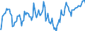 Indicator: Market Hotness:: Median Listing Price in Middlesex County, NJ