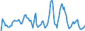 Indicator: Market Hotness: Hotness Rank in Middlesex County, NJ: 