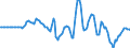 Indicator: Market Hotness: Hotness Rank in Middlesex County, NJ: 