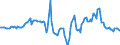 Indicator: Housing Inventory: Median Days on Market: Year-Over-Year in Middlesex County, NJ