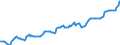 Indicator: Housing Inventory: Median: Listing Price in Middlesex County, NJ