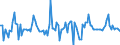 Indicator: Housing Inventory: Median: Listing Price Month-Over-Month in Middlesex County, NJ