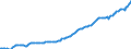 Indicator: Housing Inventory: Median: Listing Price per Square Feet in Middlesex County, NJ