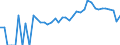 Indicator: 90% Confidence Interval: Lower Bound of Estimate of People Age 0-17 in Poverty for Middlesex County, NJ